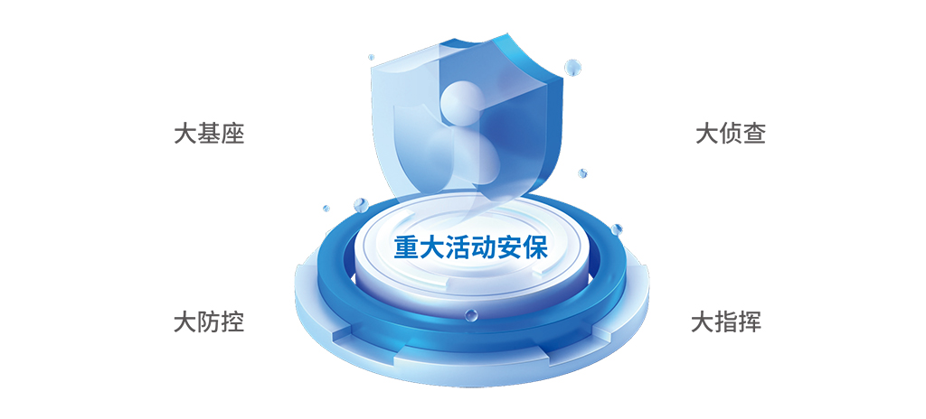 重大活動安保